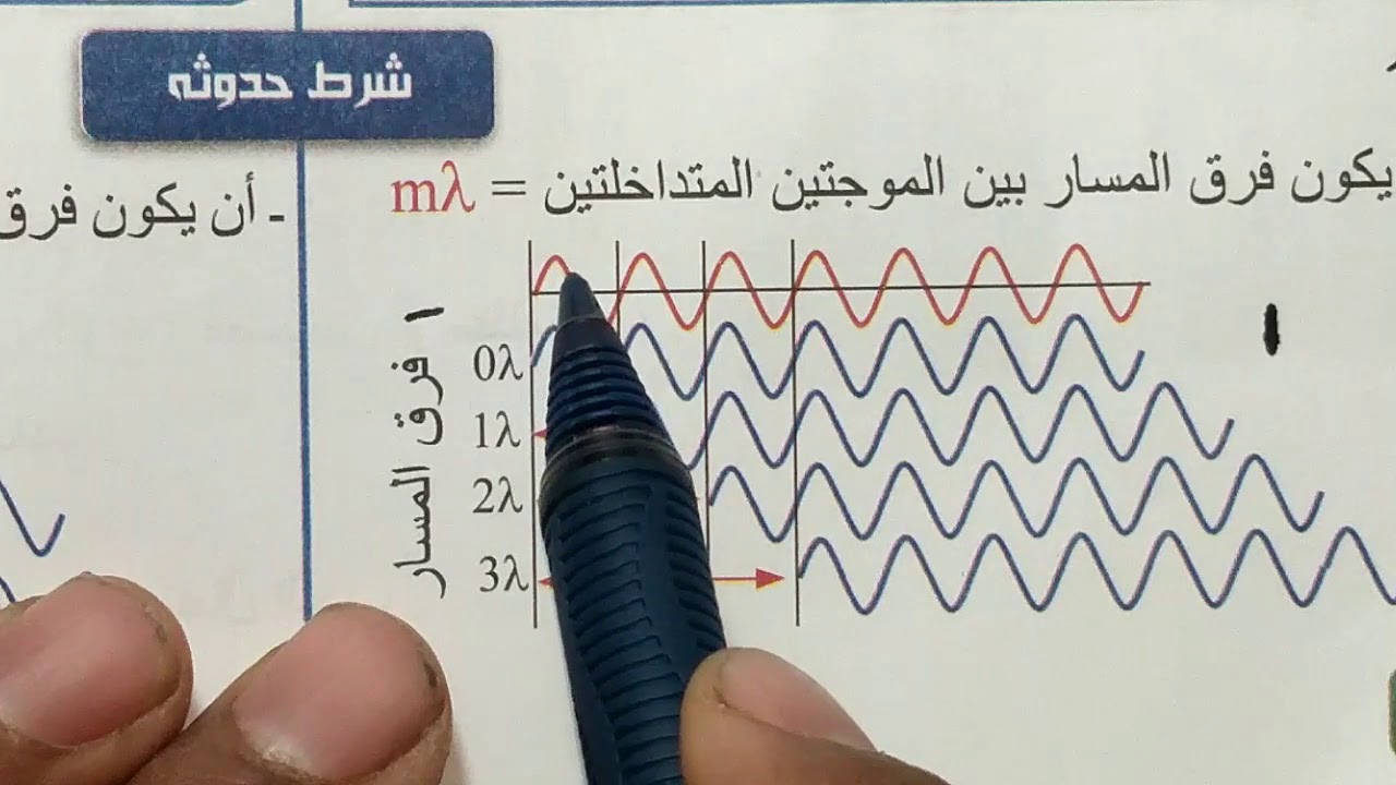 فيزياء2ث شرح التداخل