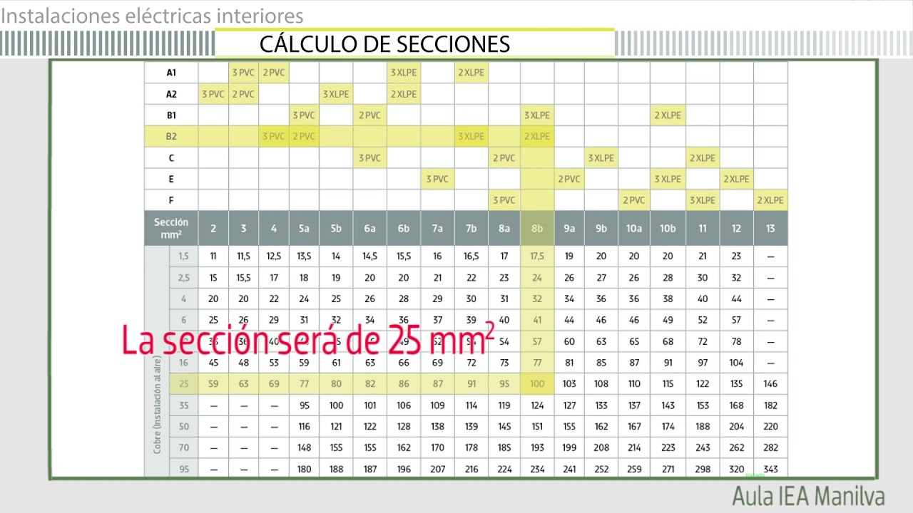 Cálculo de sección de una derivación individual de una vivienda
