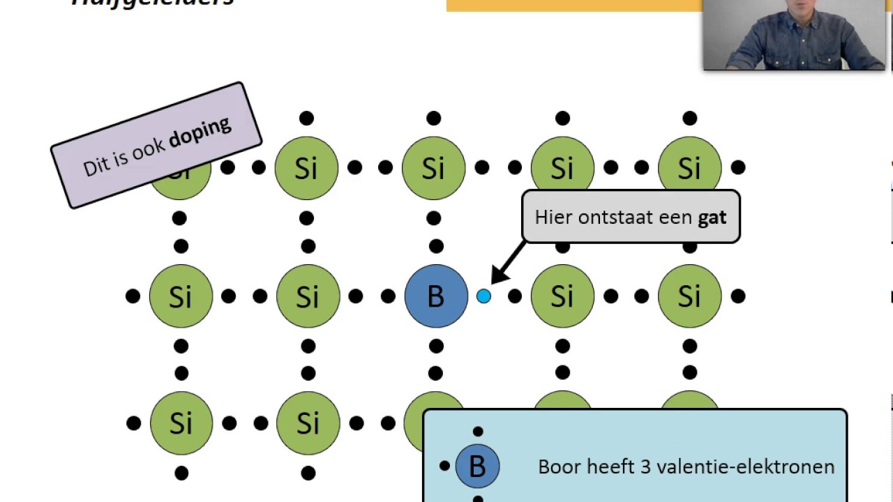 Halfgeleiders en pn-verbindingen