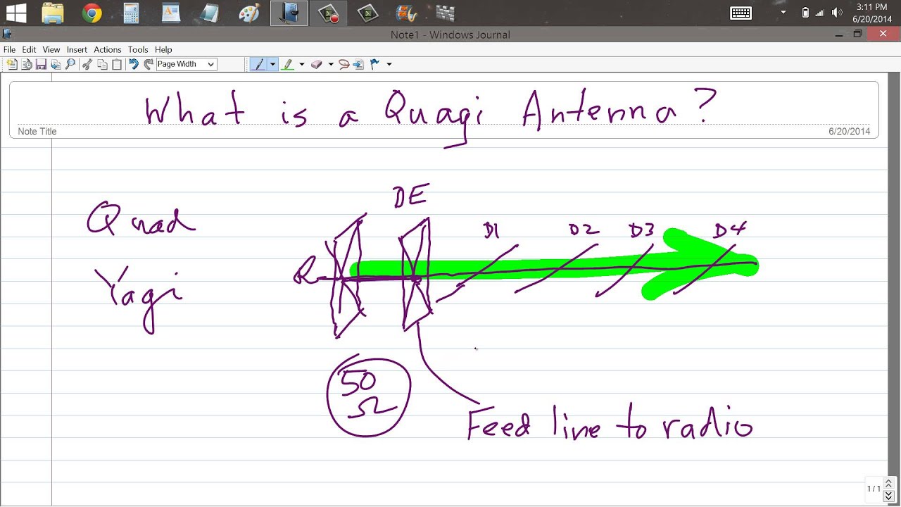 What is a Quagi Antenna?