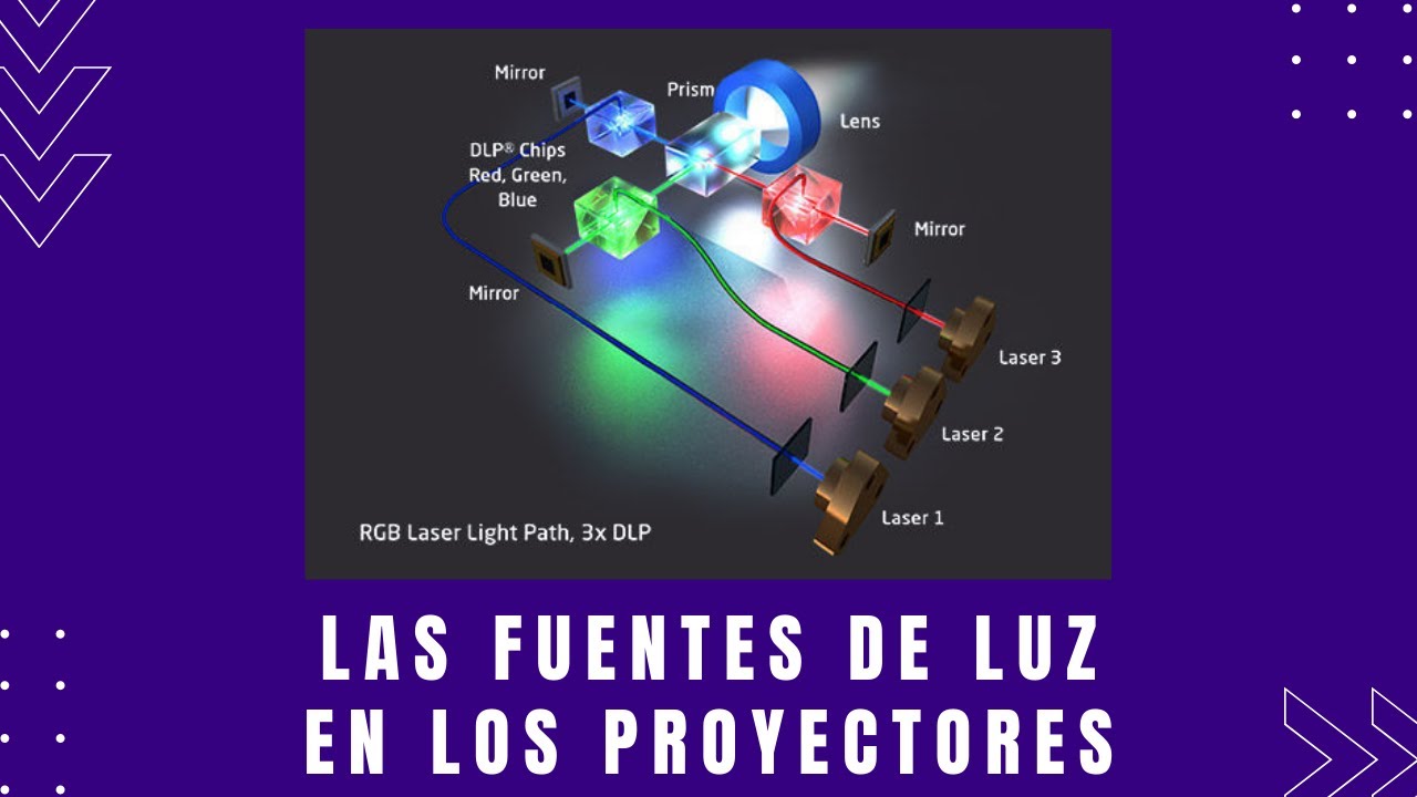 Las fuentes de luz en los proyectores
