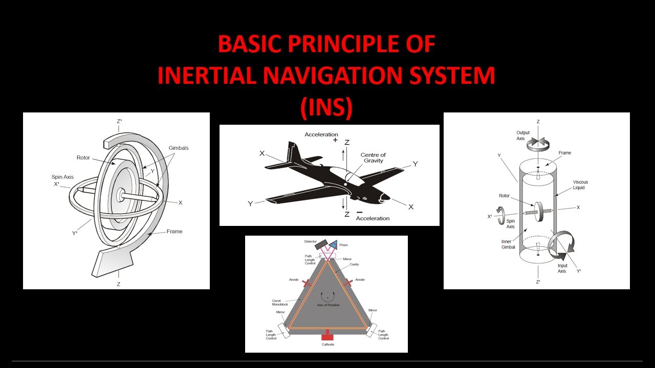1 - HOW INERTIAL NAVIGATION SYSTEM WORKS, WORKING PRINCIPLE EXPLAINED - 1