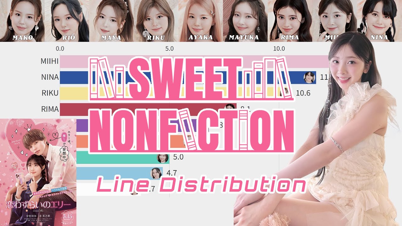 NiziU「SWEET NONFICTION」Line Distribution【映画『恋わずらいのエリー』主題歌🎵】【パート割り/パート分け/歌割り/歌詞】