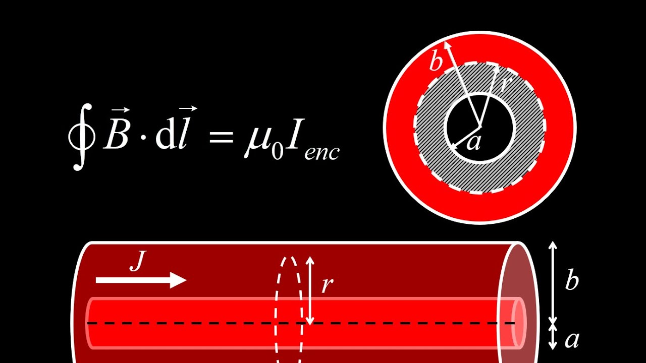 Magnetic field of a thick cylindrical shell conductor using Ampere's Law.