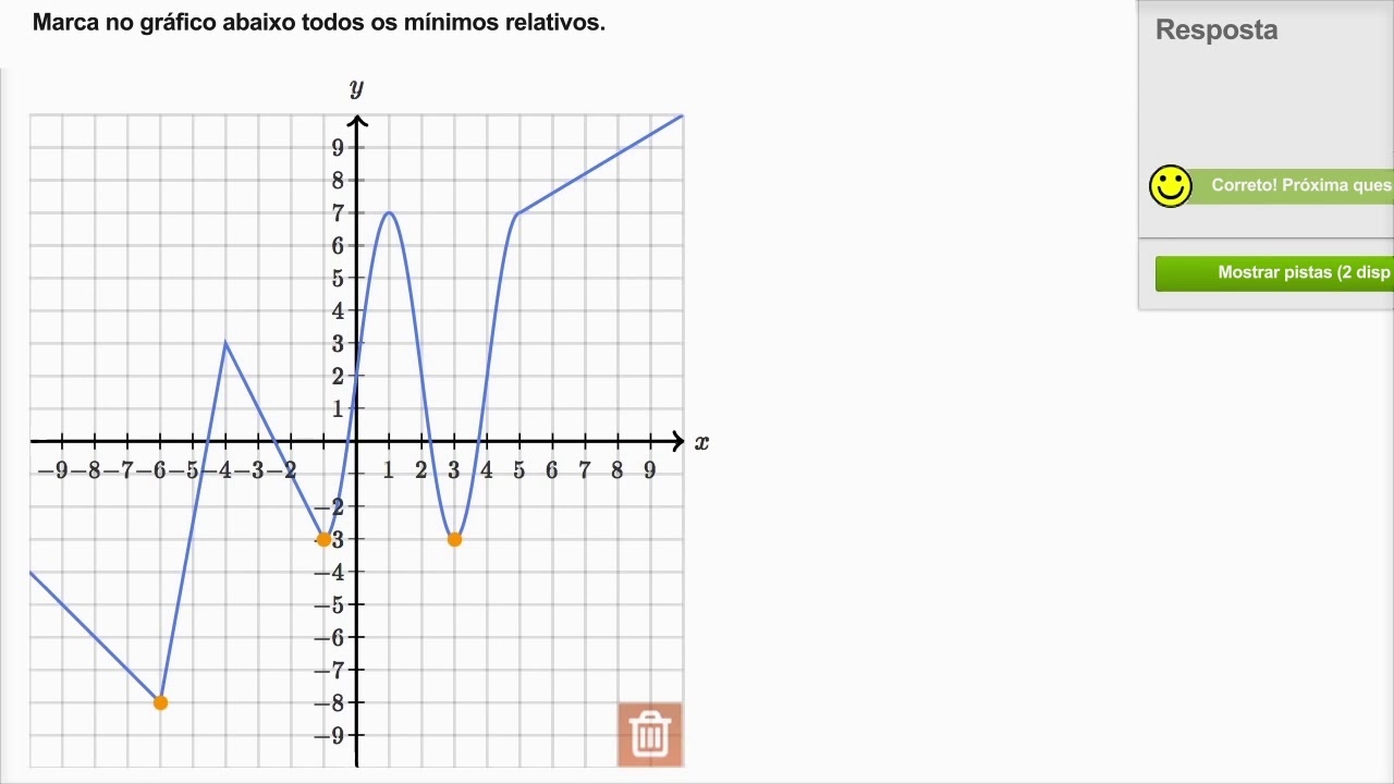 Como reconhecer m&aacute;ximos e m&iacute;nimos relativos e absolutos - Khan Academy em portugu&ecirc;s (10&ordm; ano)