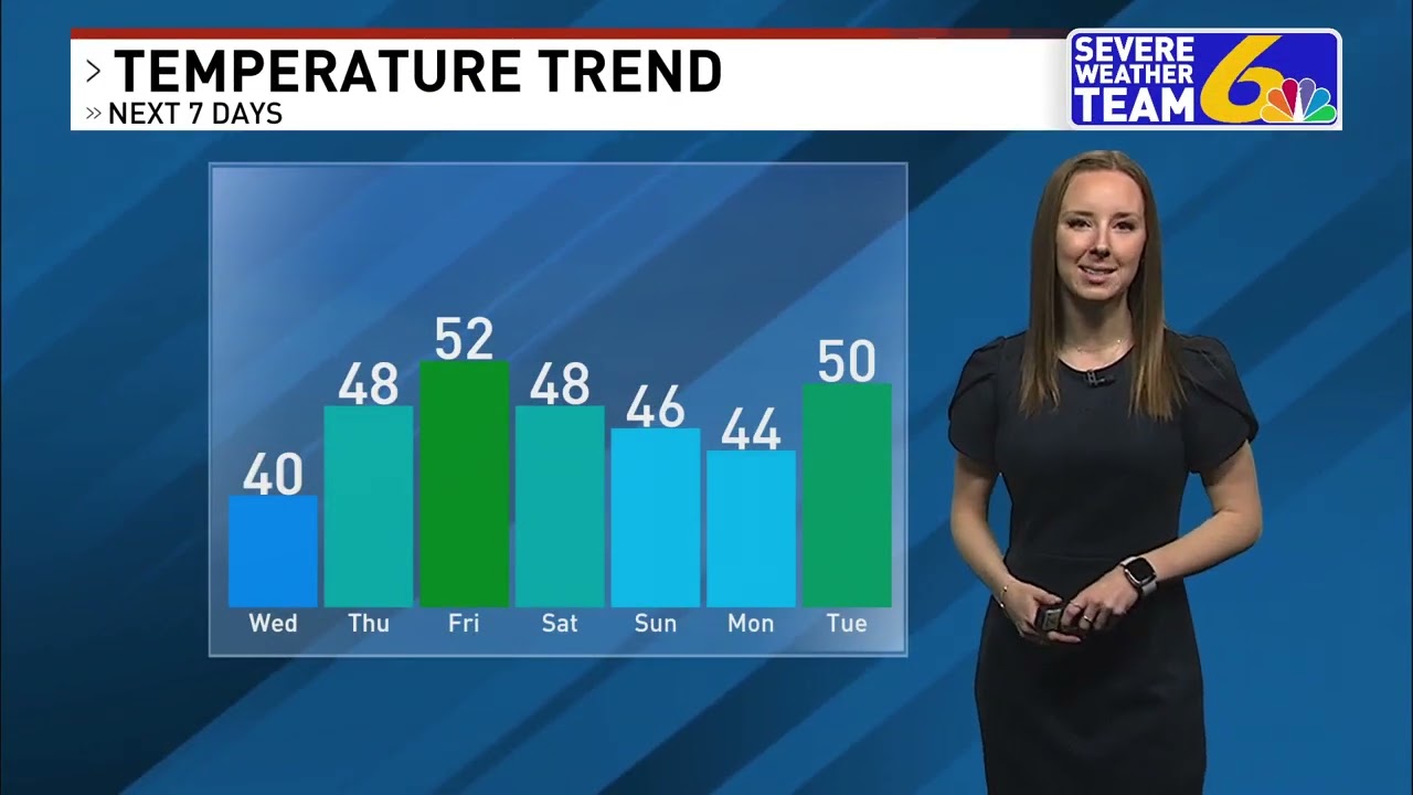 Weather December 27, 2022