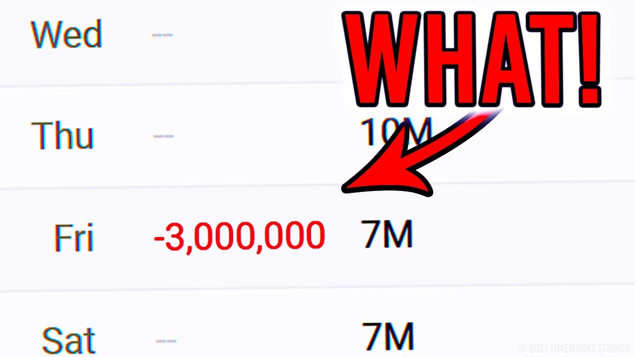 What Is The MOST Subscribers Lost In 1 Day On YouTube? (ANSWERED!)