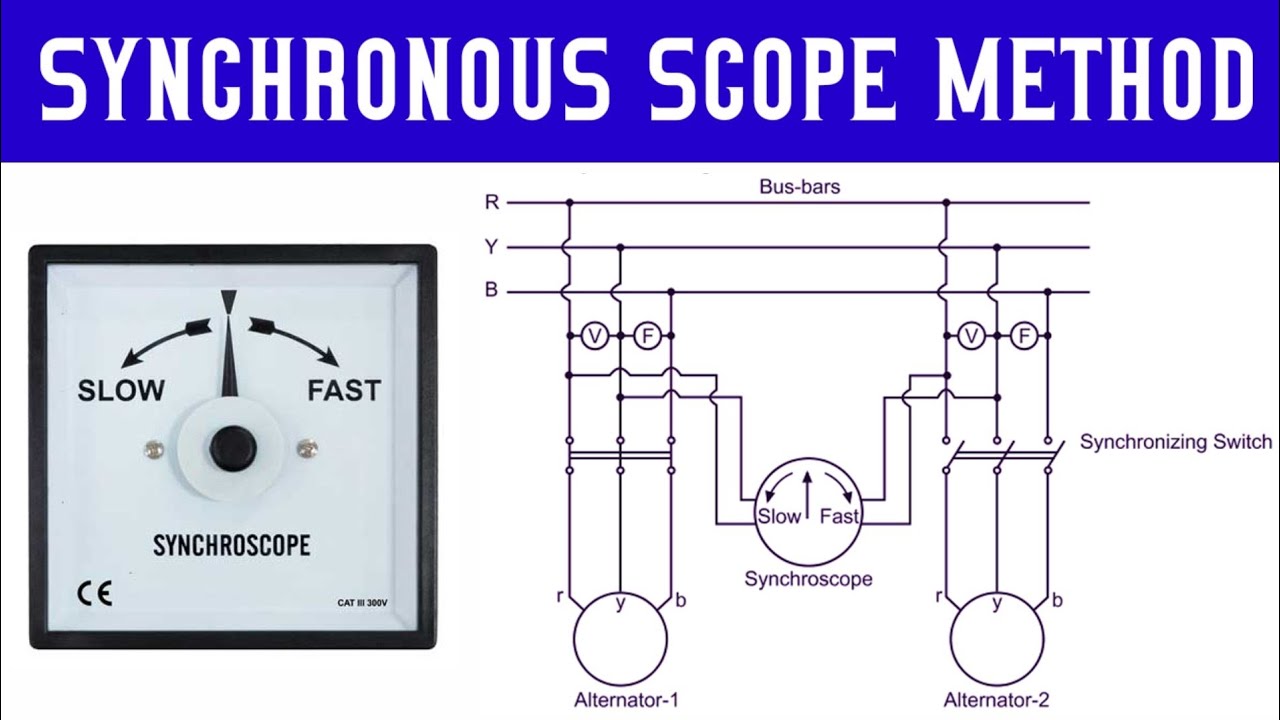 Synchronous Scope Method Explained in tamil