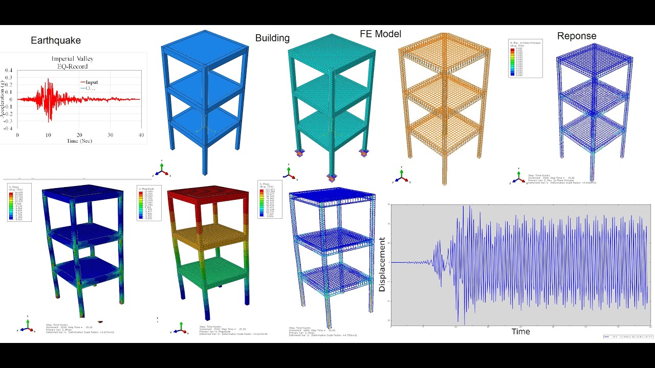 Step-by-Step ABAQUS Tutorial: Seismic Response of Multi-Story RC Structures 2025