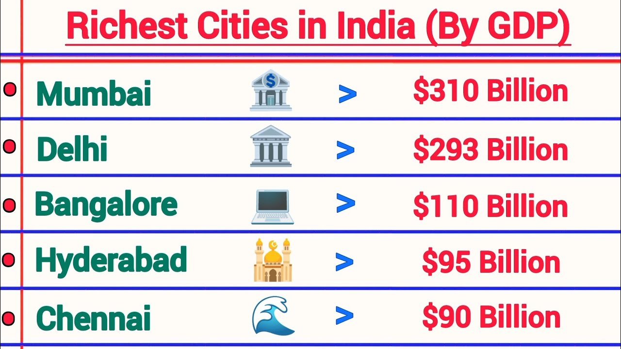 Top 50 Richest Cities in India 2026 💰 (GDP Comparison)