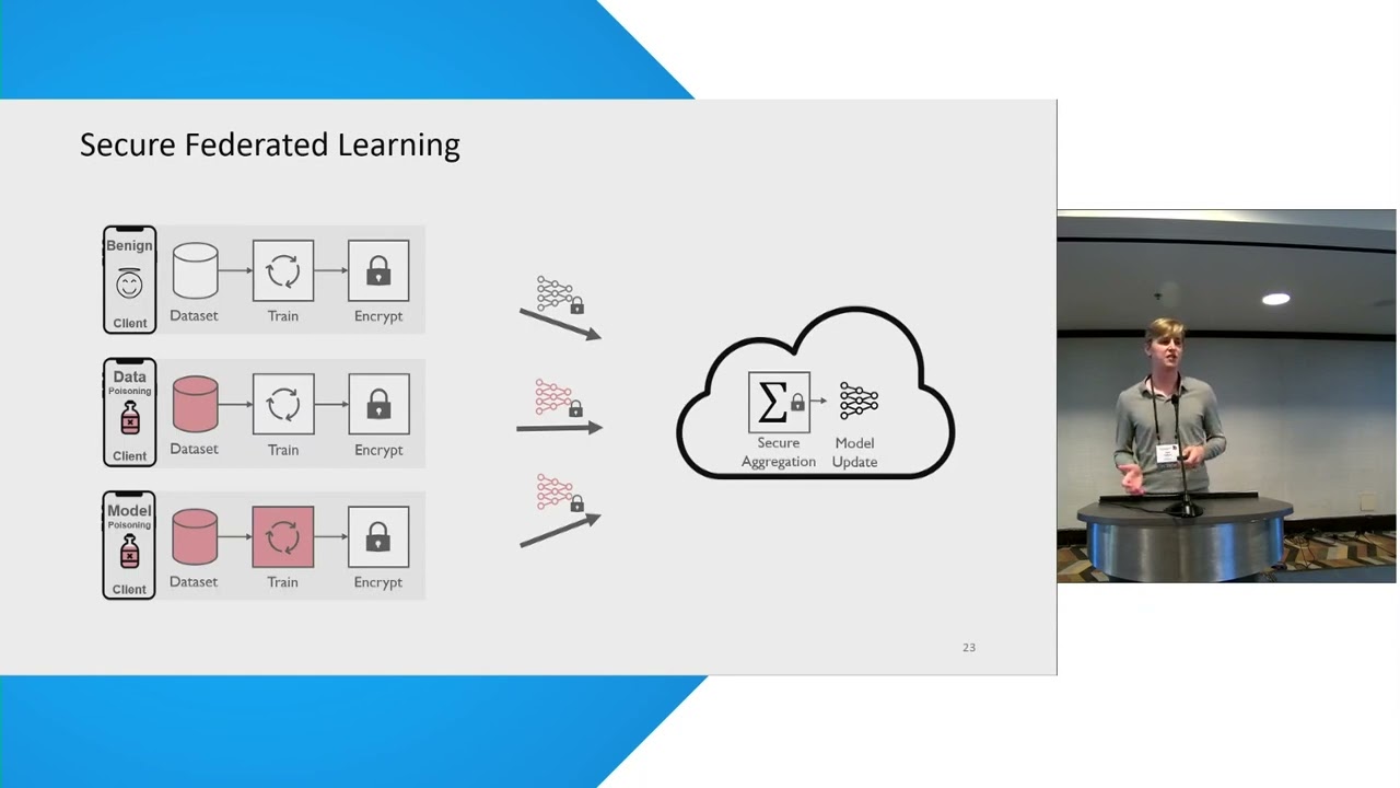 RoFL: Robustness of Secure Federated Learning