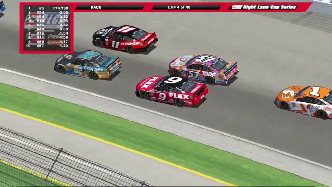 Right Lane Cup Series Season 2 Round 13: Indianapolis