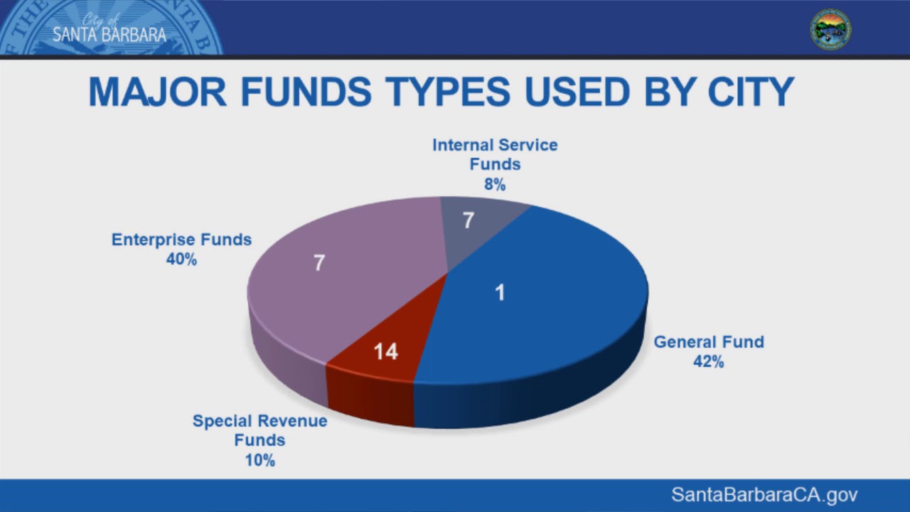 Council Council - Budget Workshop FY 2020 & 2021 Two-Year Financial Plan - 2019-02-21