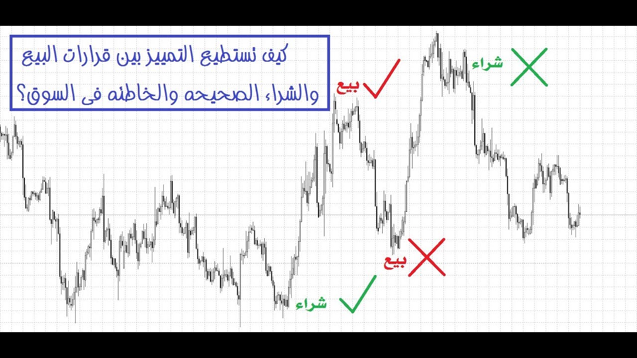 الصواب والخطأ عند التداول بالأسهم والعملات (مهم للمضاربين في السوق)