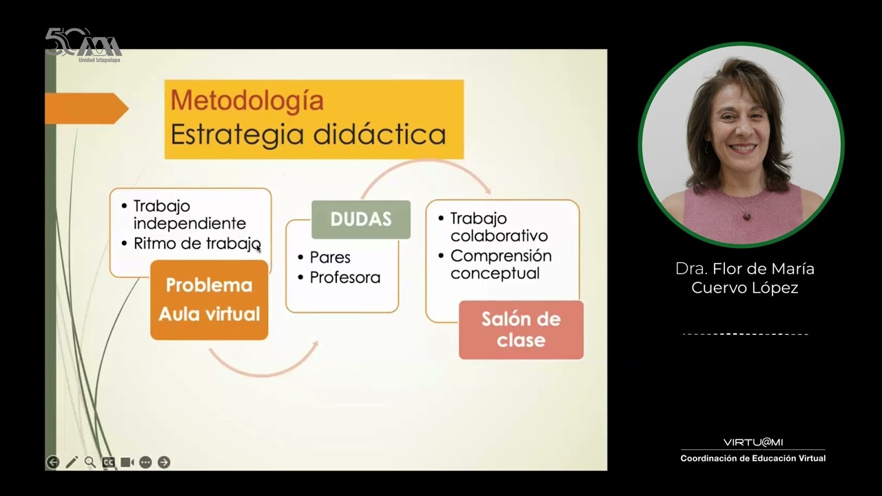 Estrategias de aprendizaje colaborativo mediante el aula virtual