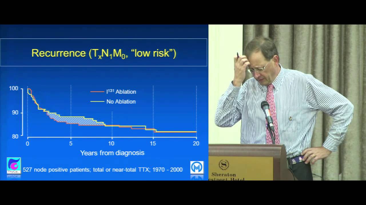 Thyroid Cancer: Disease Monitoring- When Will You Tell Me I Am “Cured”? Dr. McIver. ThyCa Conference
