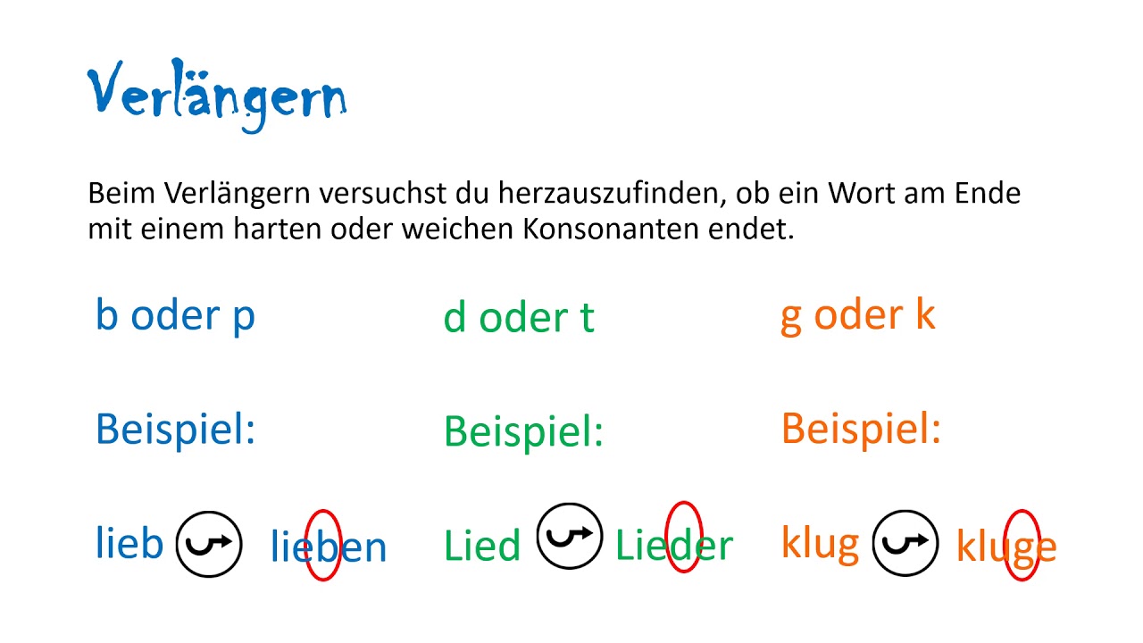 Verlängern und Ableiten Deutsch