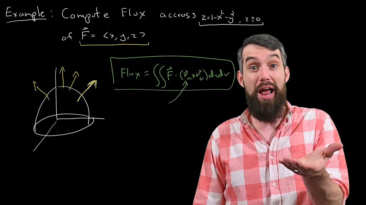 Computing the Flux Across a Surface //  Vector Calculus
