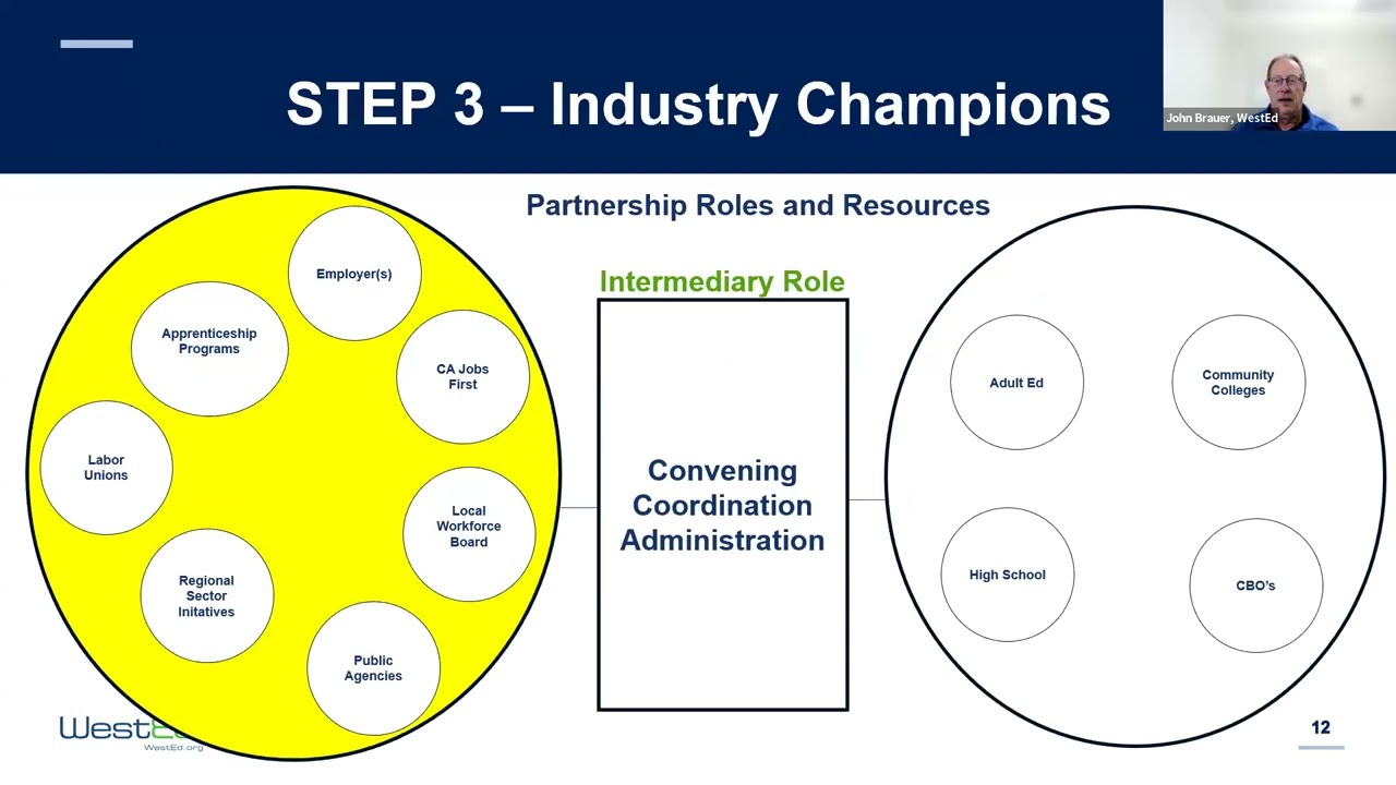 Designing Pre-Apprenticeships: Operational Models and Program Delivery Considerations