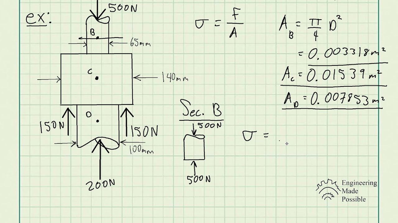 Normal/Axial Stress and Shear Stress - Strengths of Materials