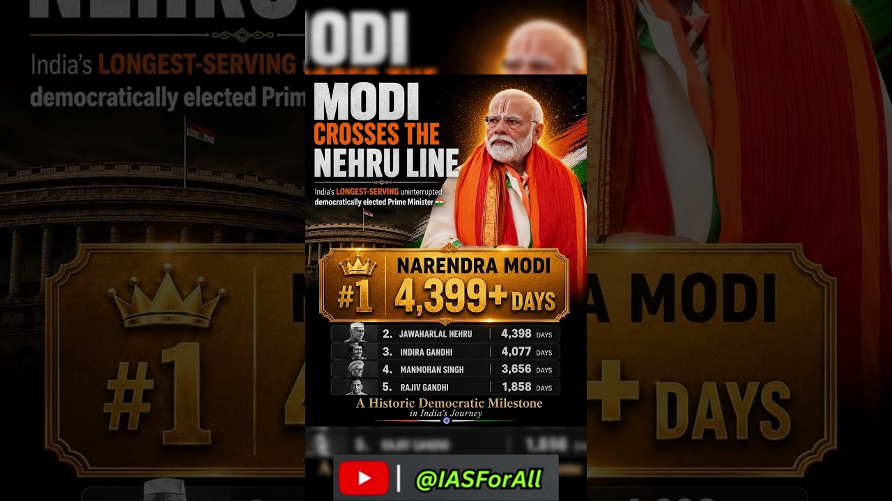 Narendra Modi Creates History | Becomes India&rsquo;s Longest-Serving Democratically Elected PM #modi