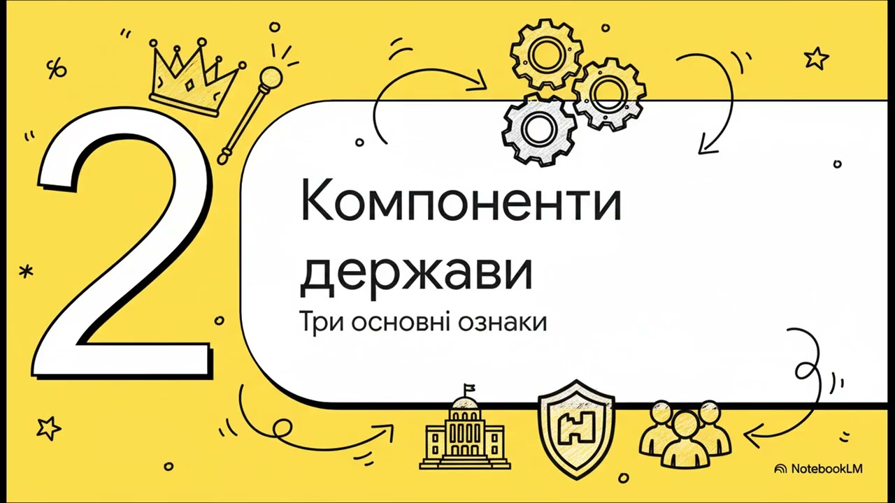Громадянська освіта, 6 клас. Для чого людям потрібна держава?
