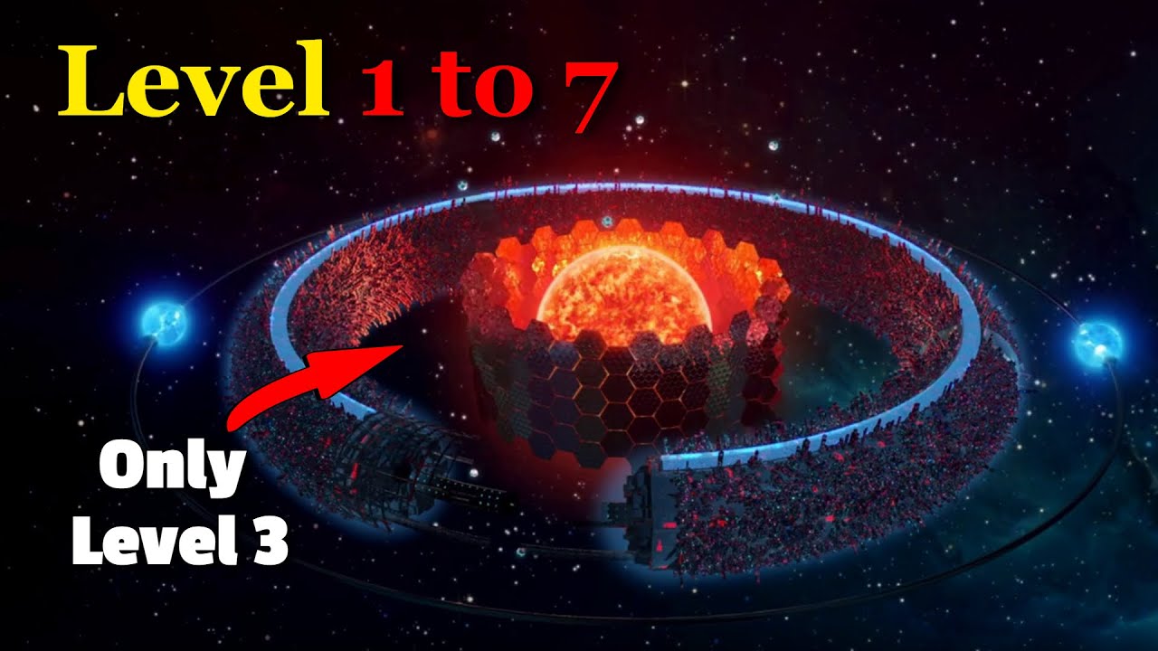Alien Civilizations on Kardashev Scale - DOCUMENTARY