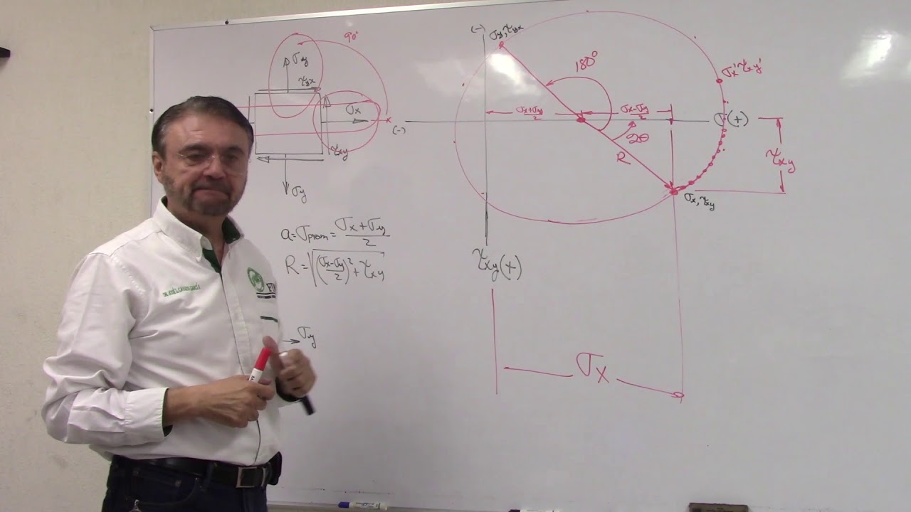 05 a Círculo de Mohr Continuación