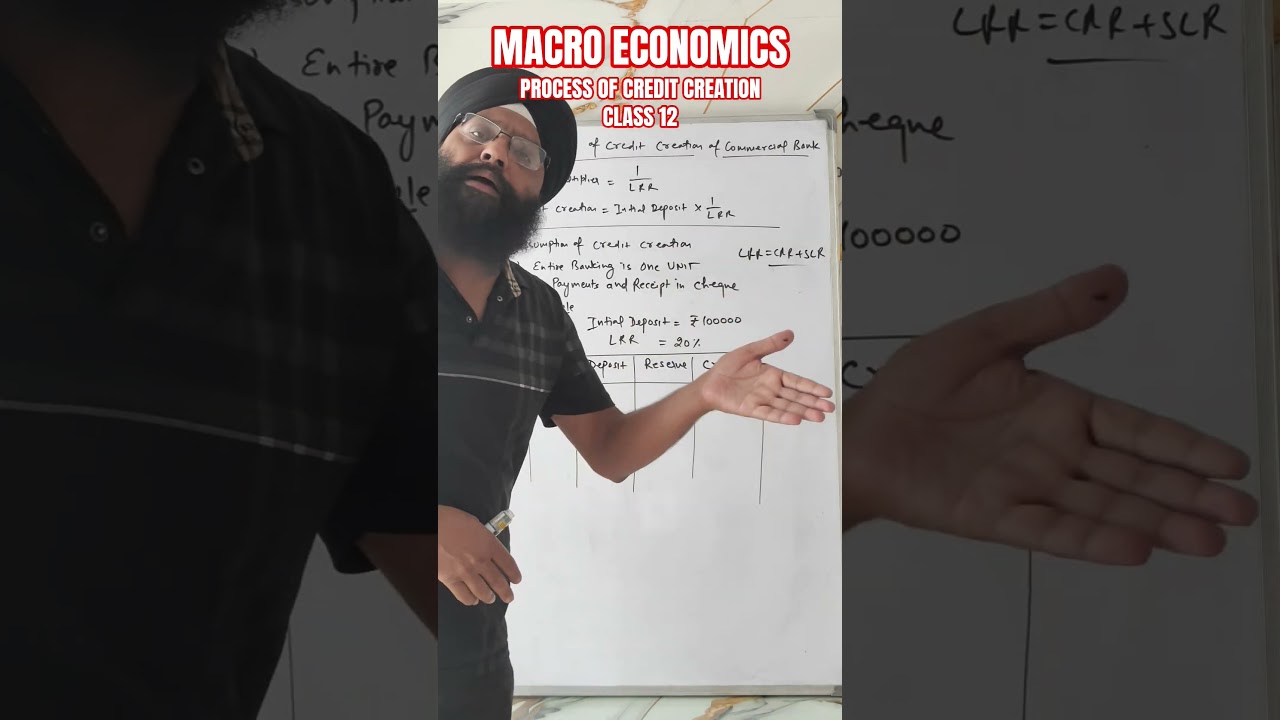 Process of Credit Creation (Class 12)