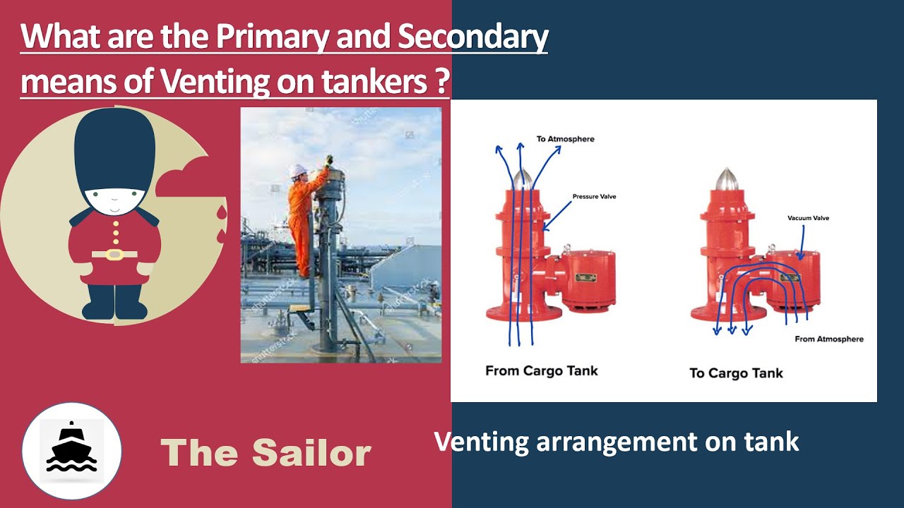 Primary and Secondary means of Venting || Venting Arrangement On Tanker || On board Ship ⛵⛵. PART 1