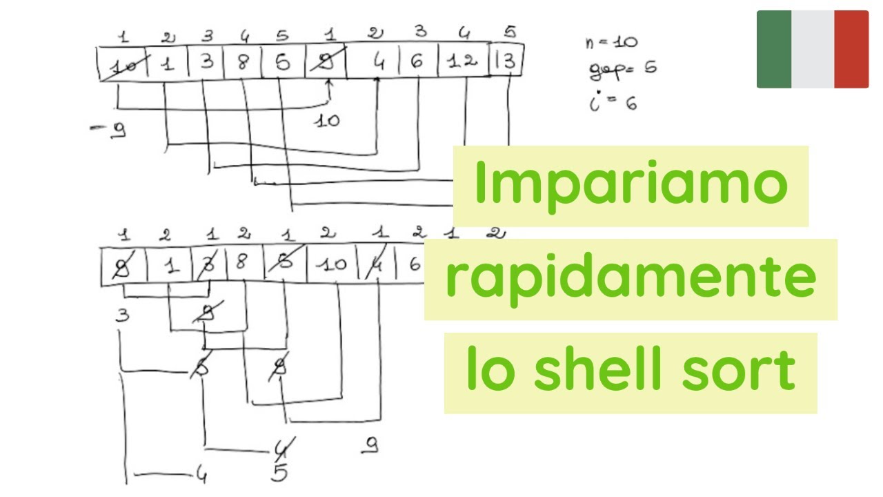 SHELL SORT - ITA