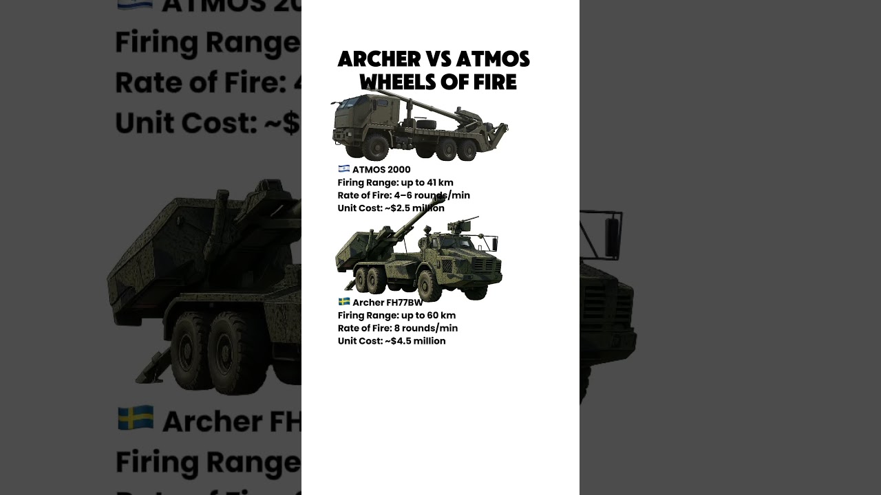 Archer vs ATMOS | Wheeled Artillery Face-Off