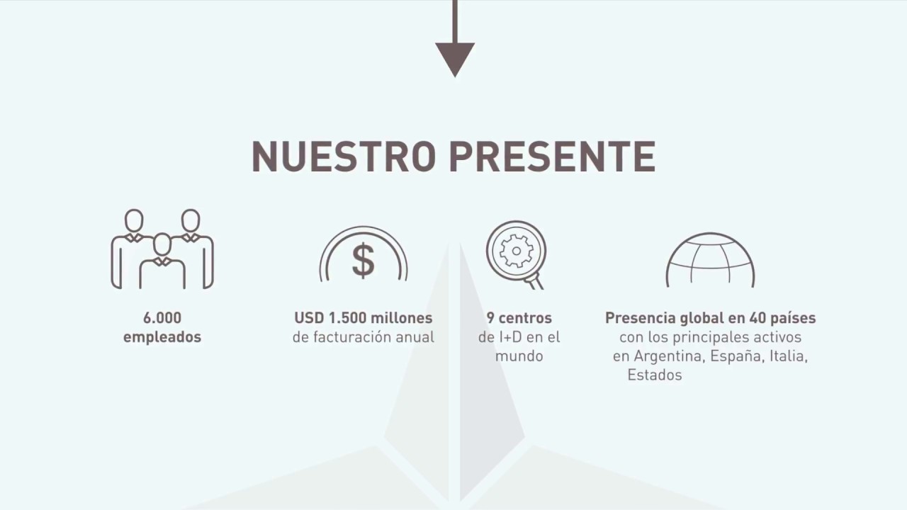 Grupo Insud - Nuestra historia