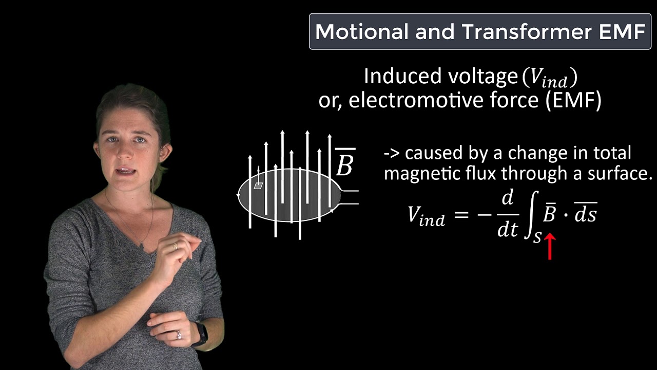 Motional and Transformer EMF - Lesson 5