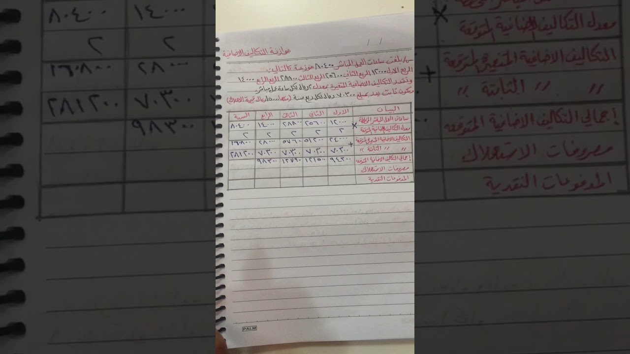 المحاسبة الادارية/ موازنة التكاليف الاضافية