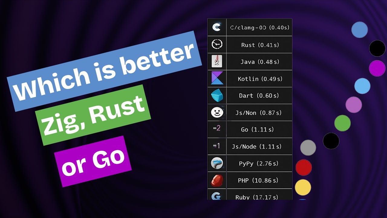 Zig, Rust и Go — какой из них проще? Какой низкоуровневый язык программирования стоит выучить в 2...