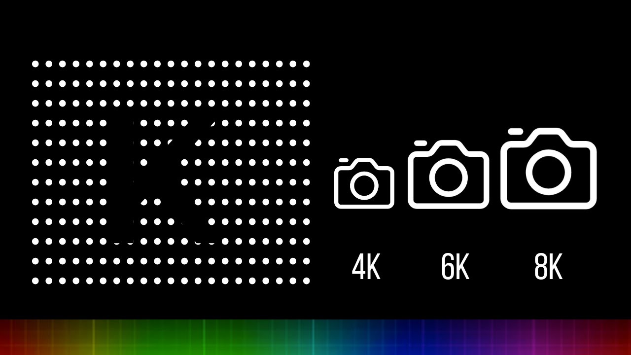 What is 4K, 6K, 8K? (And why you should care)