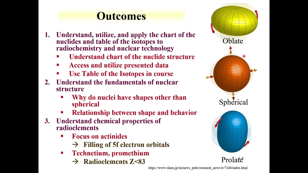 CHEM 312 Lecture 1 Part 1:  Introduction and Chart of the Nuclides