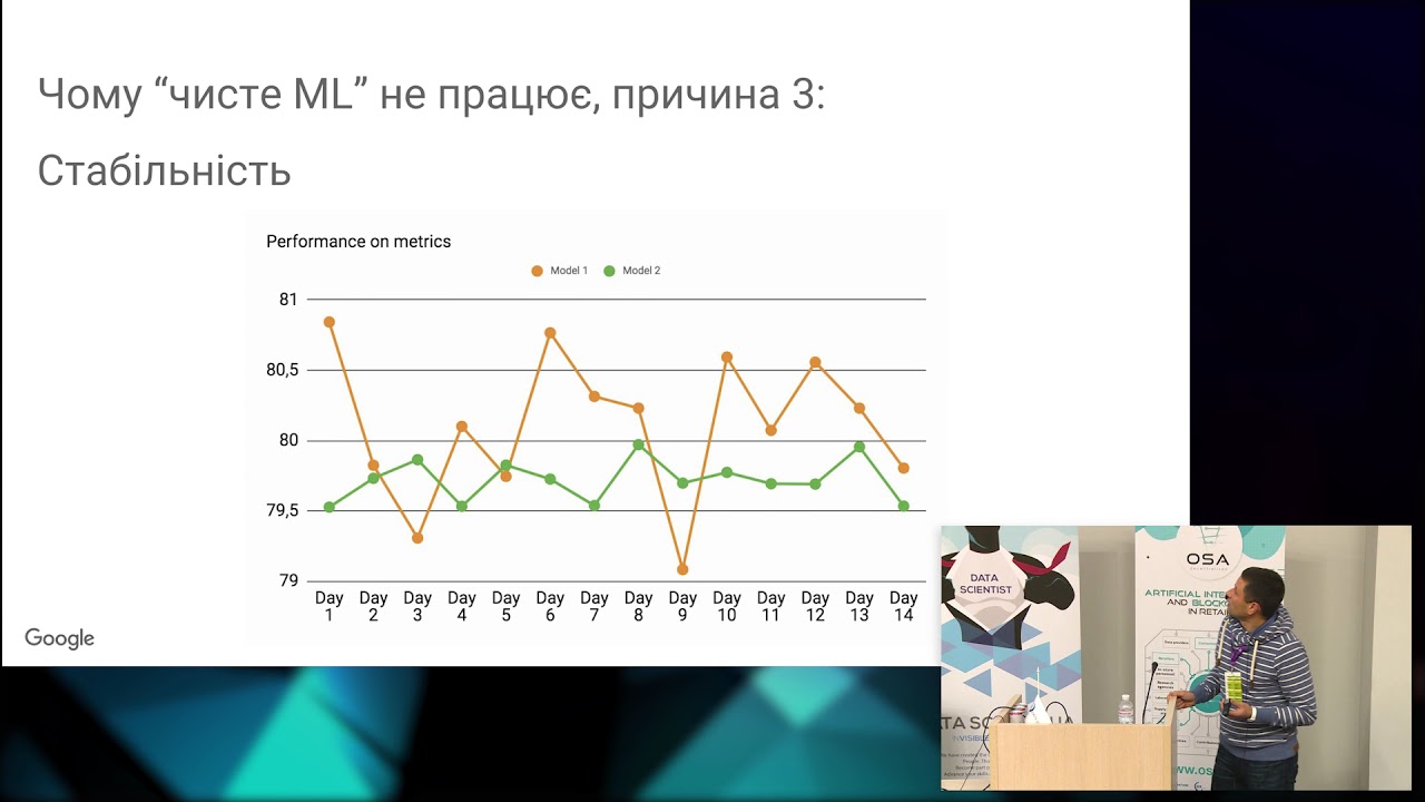 Три кроки до успішного ML-продукту &mdash; Олексій Орєшко, People.ai