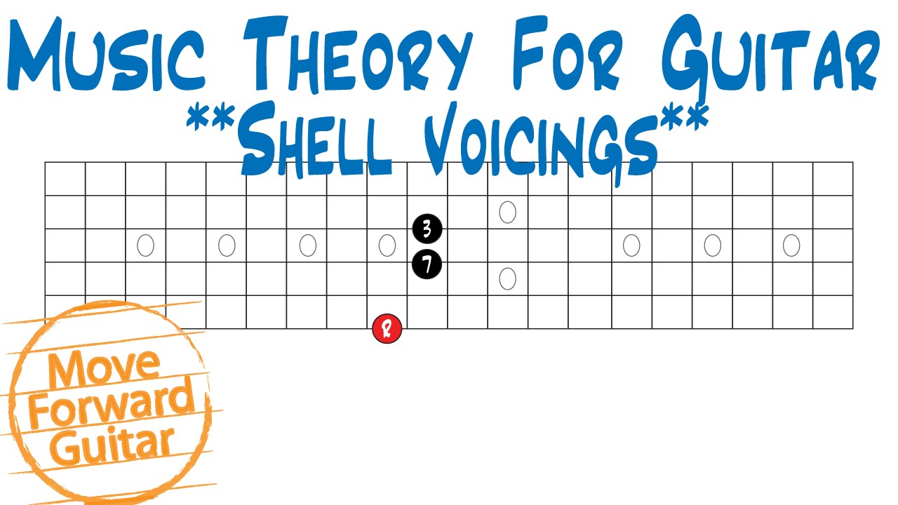 Music Theory for Guitar - Shell Voicings