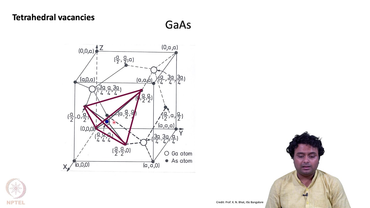 Si crystal structure