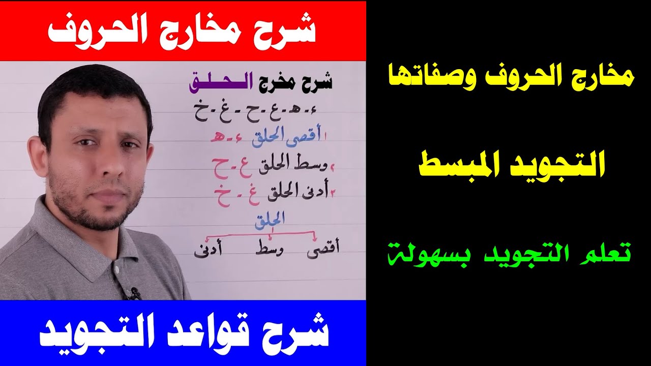 مخارج الحروف وصفاتها. التجويد المبسط للمبتدئين