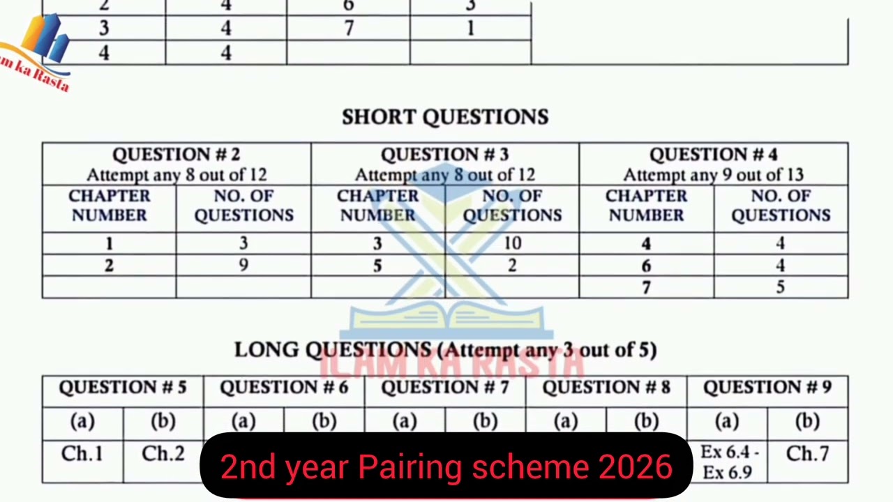 2nd year Pairing scheme 2026 all subjects| 12th class pairing scheme 2026 all subjects