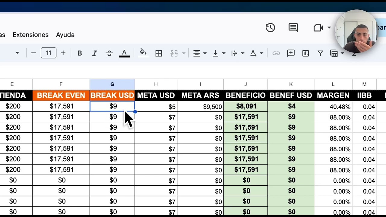 Calculando BREAKEVEN y Ticket Promedio