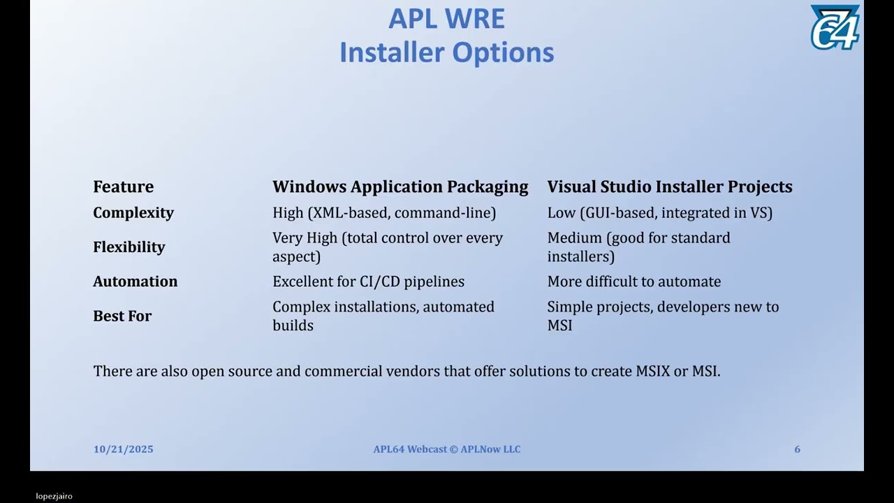 Distributing Your Apl64 Application 20251021 Live Demo