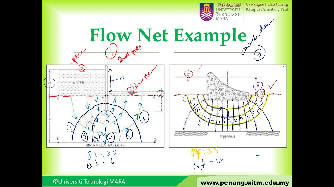 TOPIC 2 Week 7 FLOW OF WATER THROUGH SOIL (SEEPAGE) PART 1