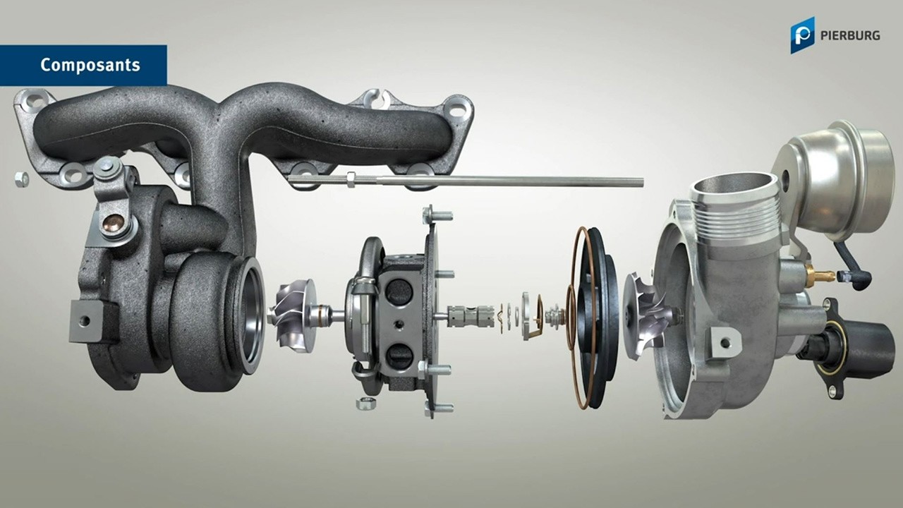 Comment fonctionne un turbocompresseur ? (Animation 3D)