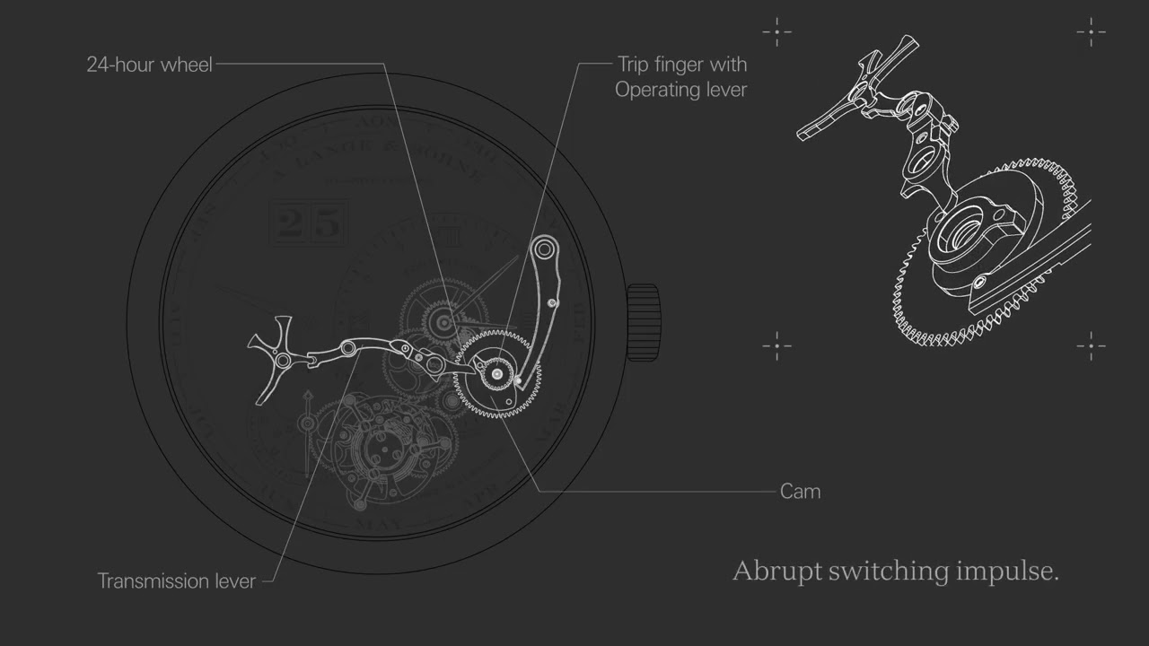 Perpetual Calendar: how does it work? The A. Lange & Söhne way