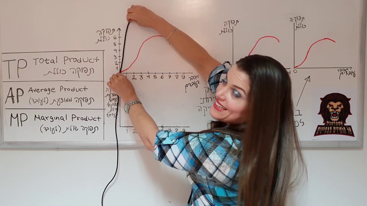 פונקציית הייצור: תפוקה כוללת, ממוצעת ושולית | מיקרו כלכלה | שיעור 10 | אסטרטגיה של תלמידים מצטיינים