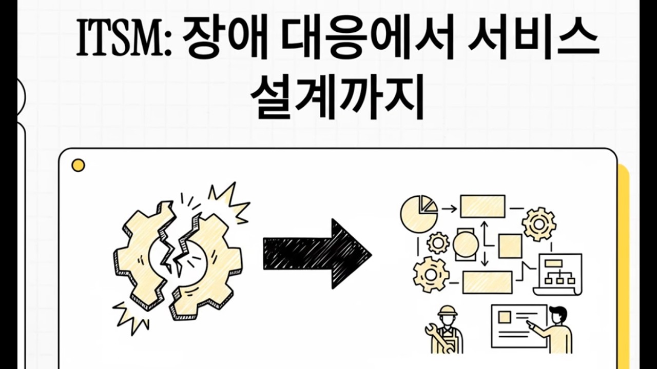 ITSM (IT Service Management)